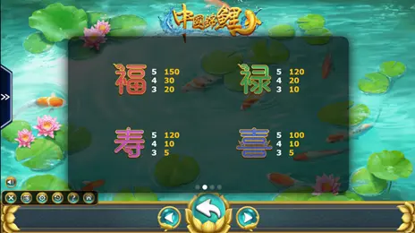 Ameba電子 中國錦鯉老虎機玩法規則說明