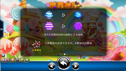 Ameba電子 糖果風爆老虎機玩法規則說明