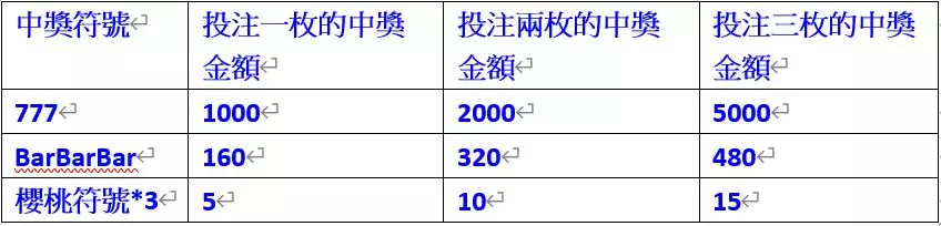 AMEBA電子中獎方法大揭秘