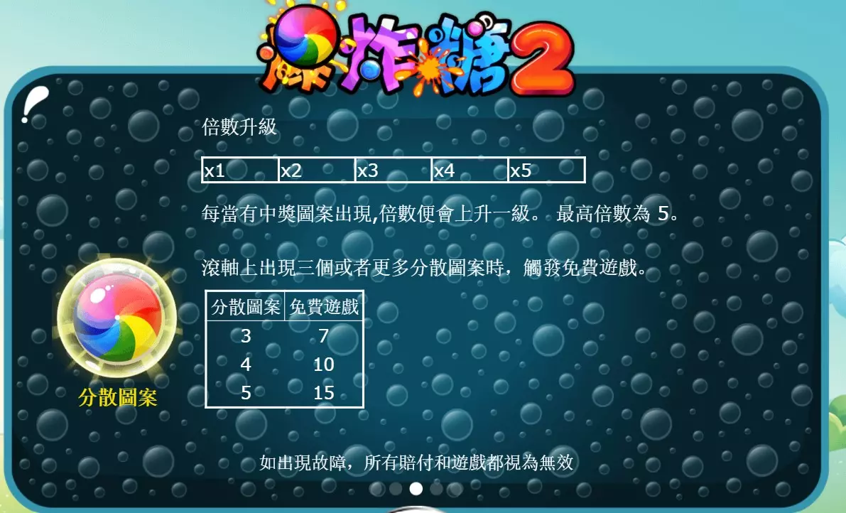 Ameba電子 炸糖2老虎機玩法規則說明