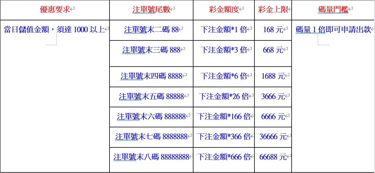 ATG電子遊戲唯一推薦富88娛樂城
