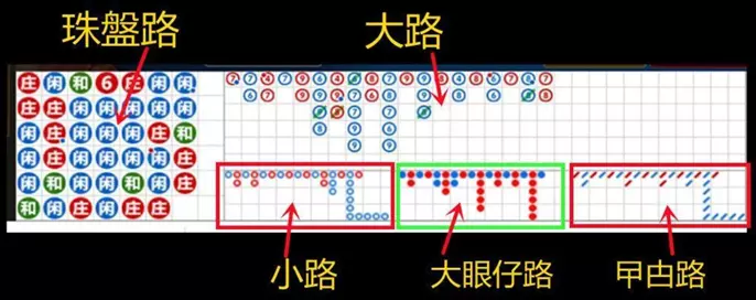 線上真人百家樂賺錢PTT