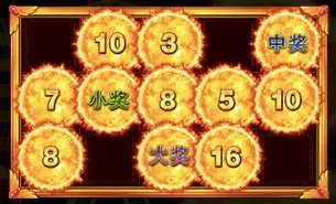 太陽神殿2-集鴻運 遊戲規則說明