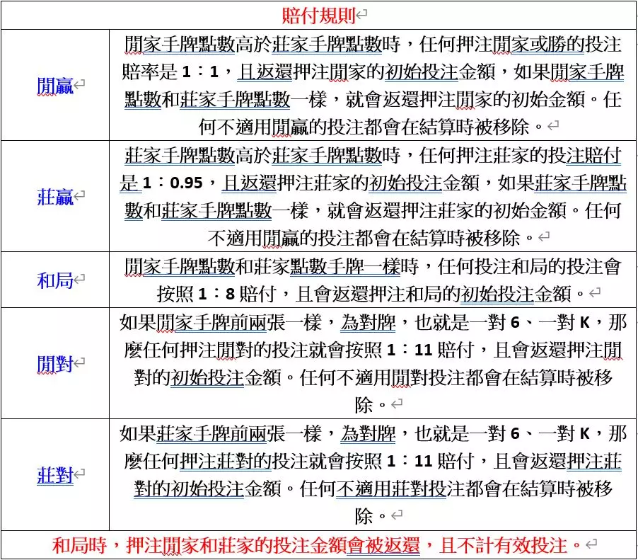 百家樂