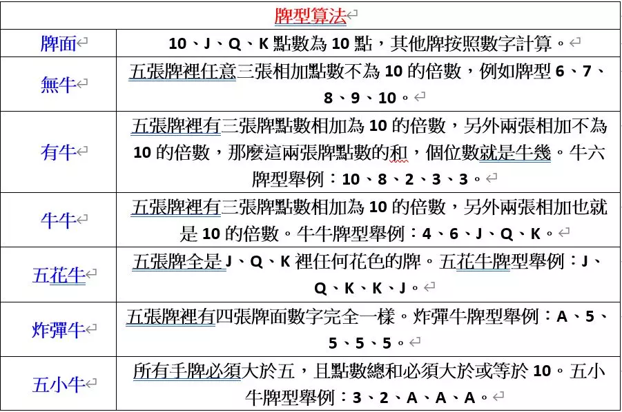 萬人牛牛