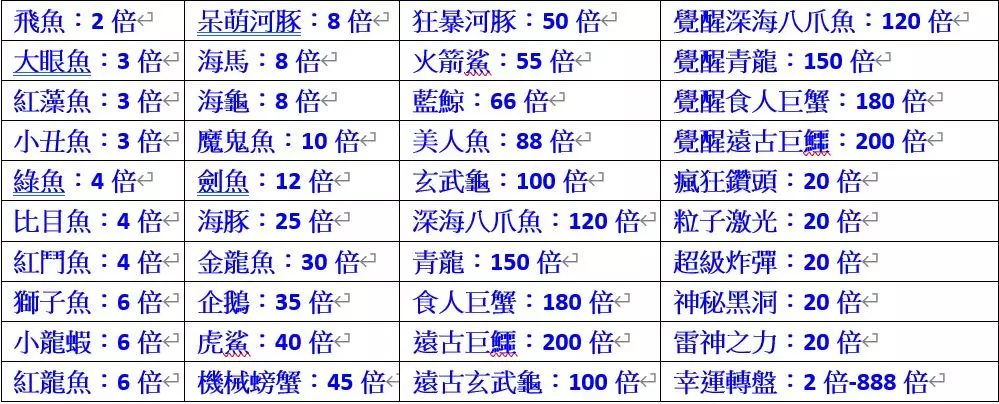 歡樂捕魚王魚類倍率