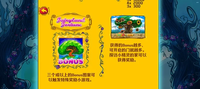 FG電子〈幻想大陸〉老虎機遊戲基本介紹