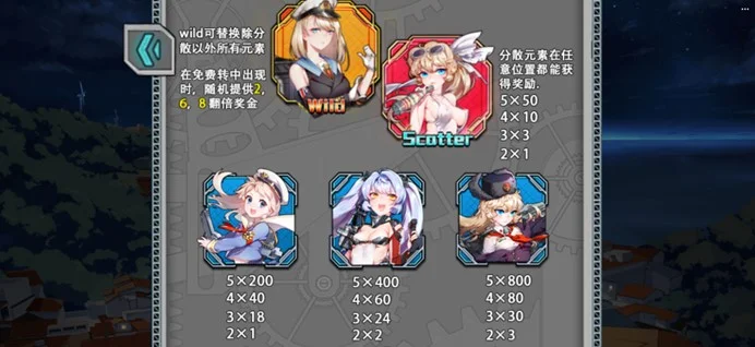 FG電子〈戰艦少女〉老虎機遊戲基本介紹