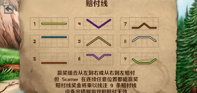 FG電子〈淘金熱〉老虎機遊戲基本介紹