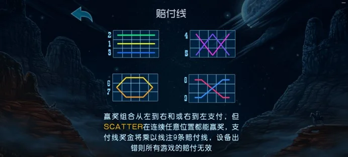 FG電子〈西部牛仔〉老虎機遊戲基本介紹