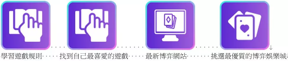 2023年最佳博弈網站/博弈娛樂城