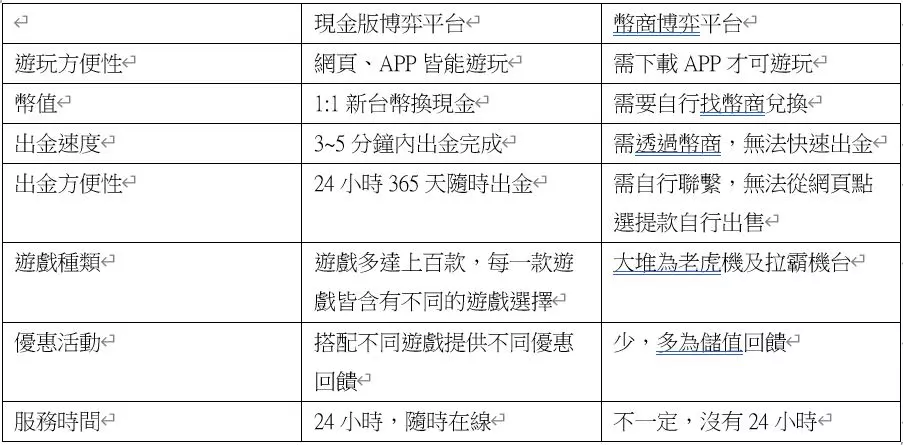 皇家娛樂城可以換現金的賭博遊戲