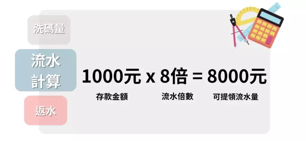 深入了解博弈洗碼量(有效下注量)