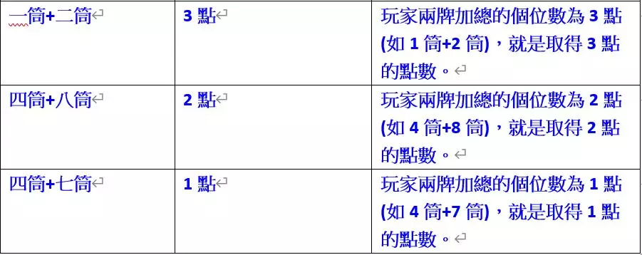 二八槓詳細牌型說明表格