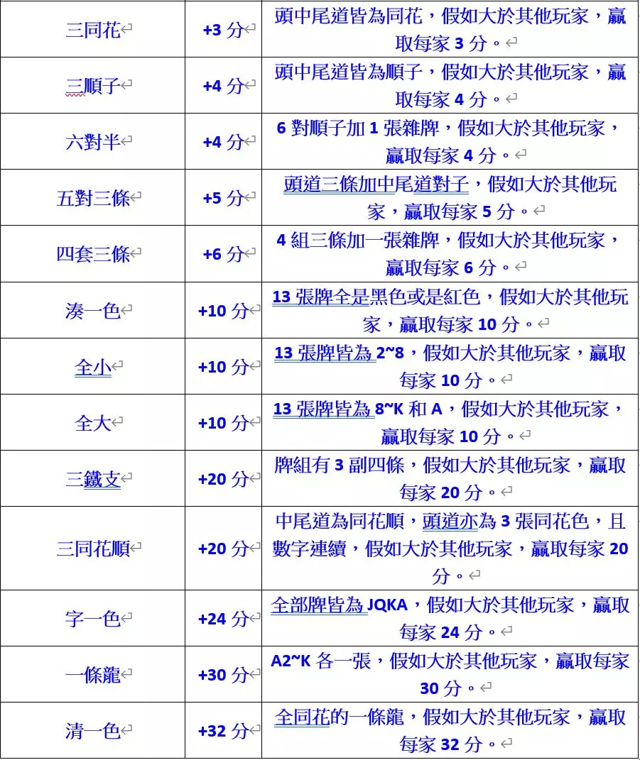 十三支計分規則