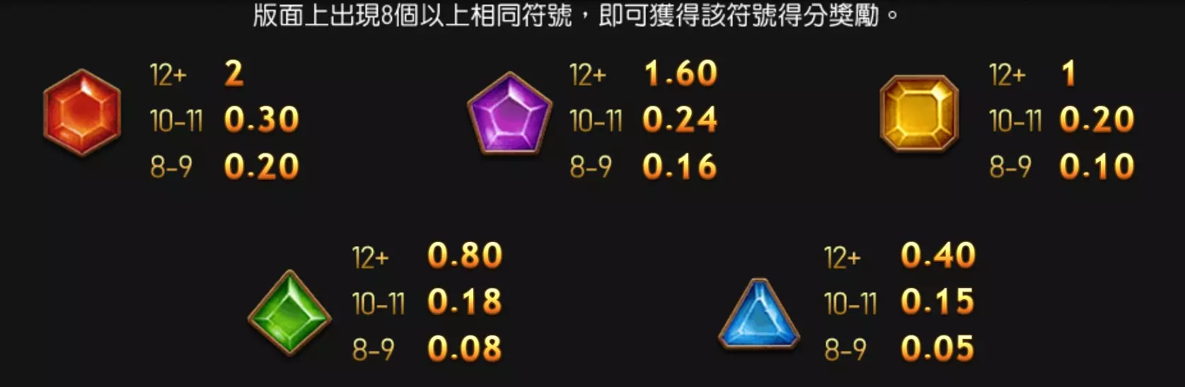 戰神呂布在富88娛樂城