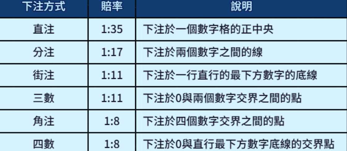 超級輪盤 BT電子遊戲介紹