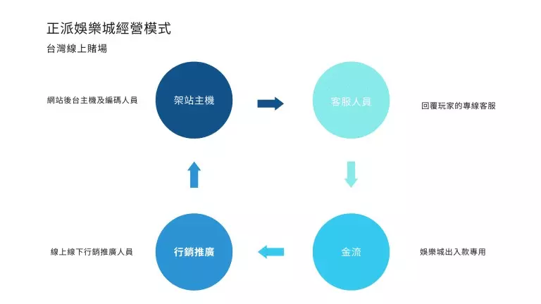 賭博賺錢技巧大公開