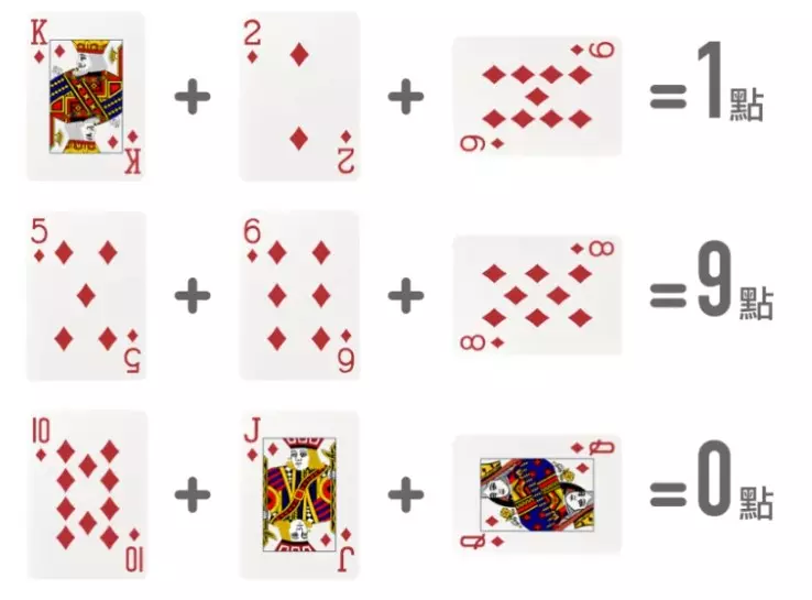 【娛樂城遊戲賺錢】贏取百家樂的秘訣和技巧