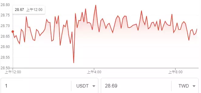 2023十大USDT娛樂城推薦排名表