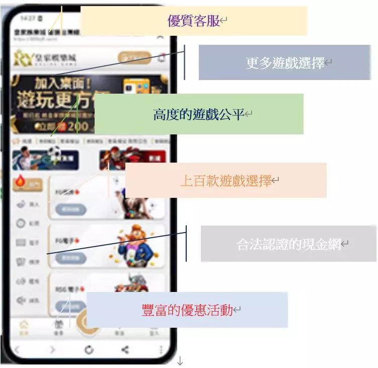 揭曉TOP5最好的現金網