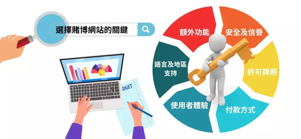 新手玩家如何挑選好的賭博平台