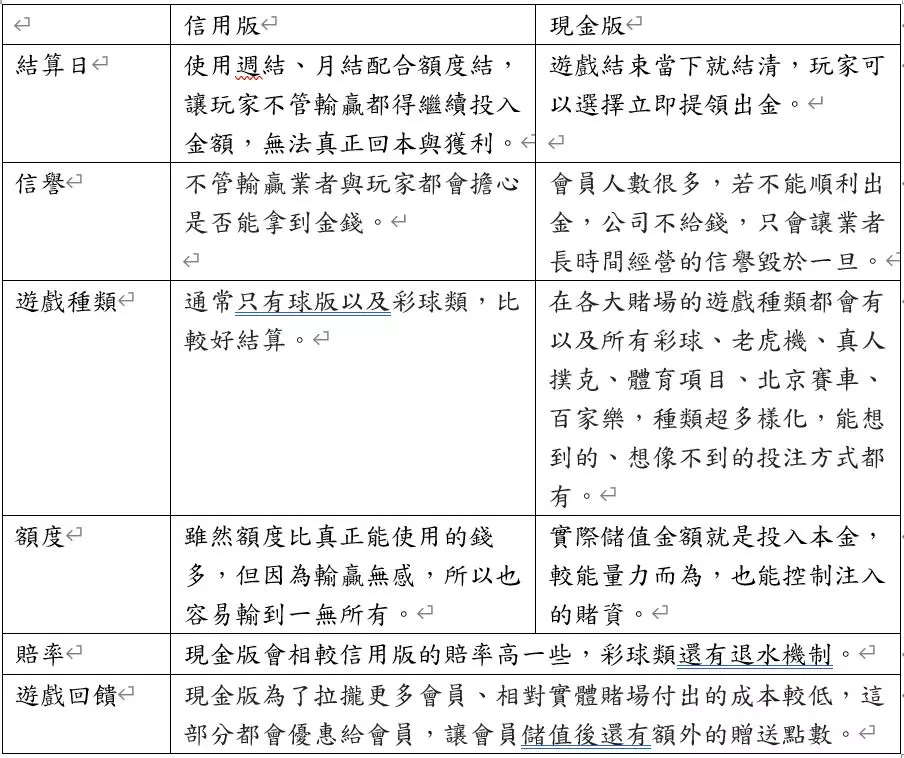 體驗金200比較好的現金版