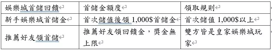 體驗金200比較好的現金版