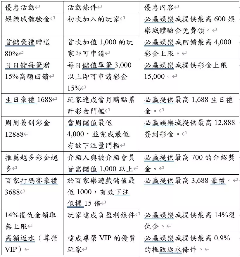 體驗金200比較好的現金版