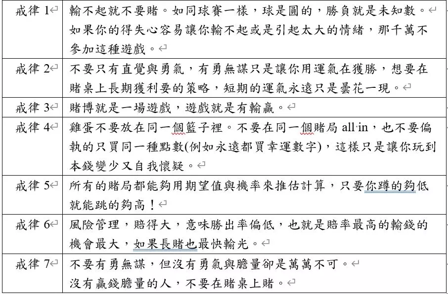 玩家不可不知的娛樂城技巧在這裡