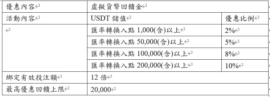 玩家不可不知的娛樂城技巧在這裡