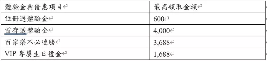 玩家不可不知的娛樂城技巧在這裡