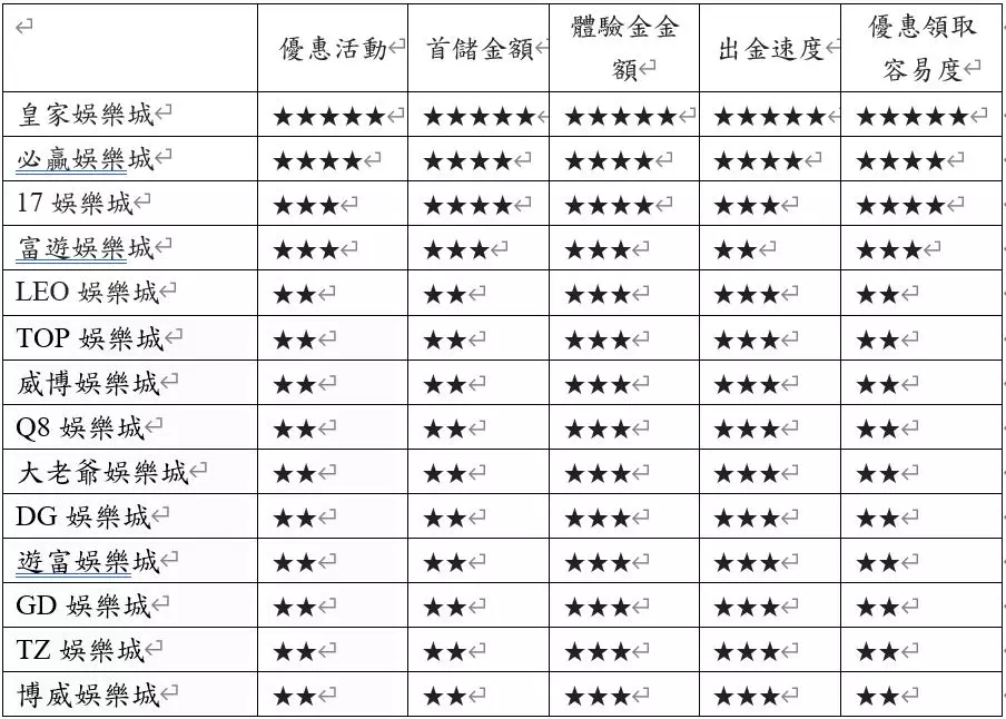 玩家不可不知的娛樂城技巧在這裡