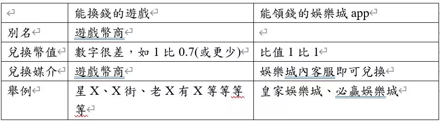 能領錢的娛樂城app能在娛樂城換現金嗎