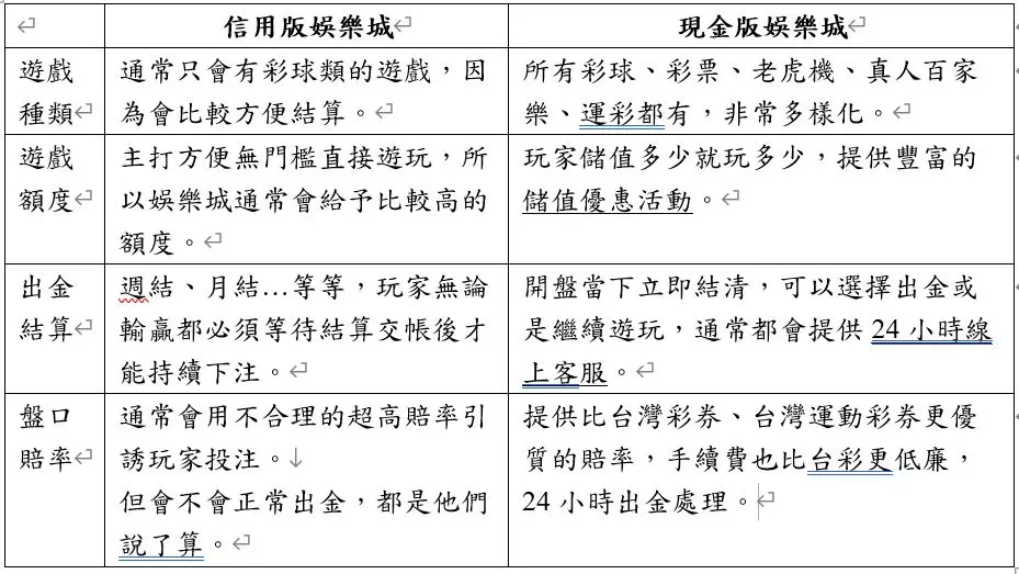 現金版輸錢的原因