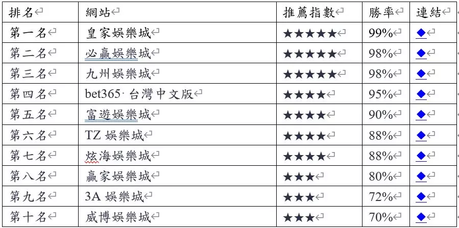熱門娛樂城現金版