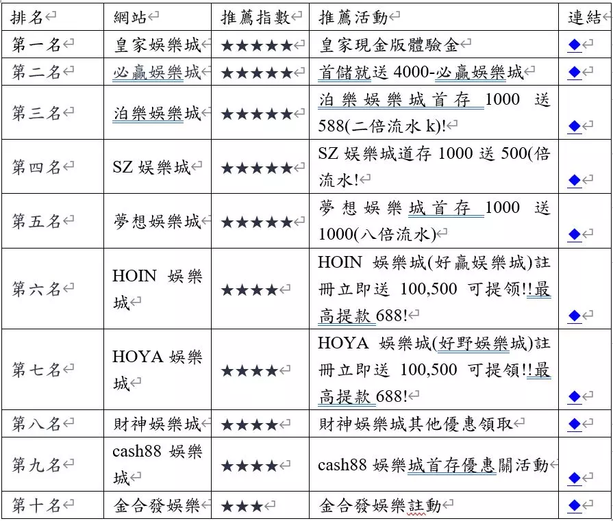 熱門娛樂城現金版