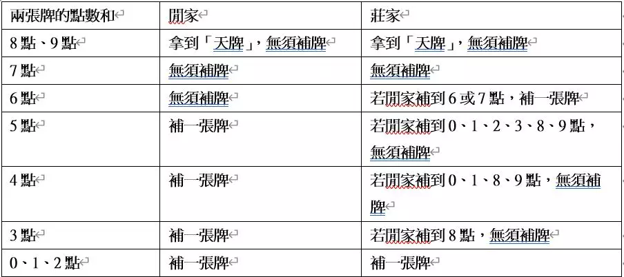 富88娛樂城遊戲玩法技巧簡單好上手