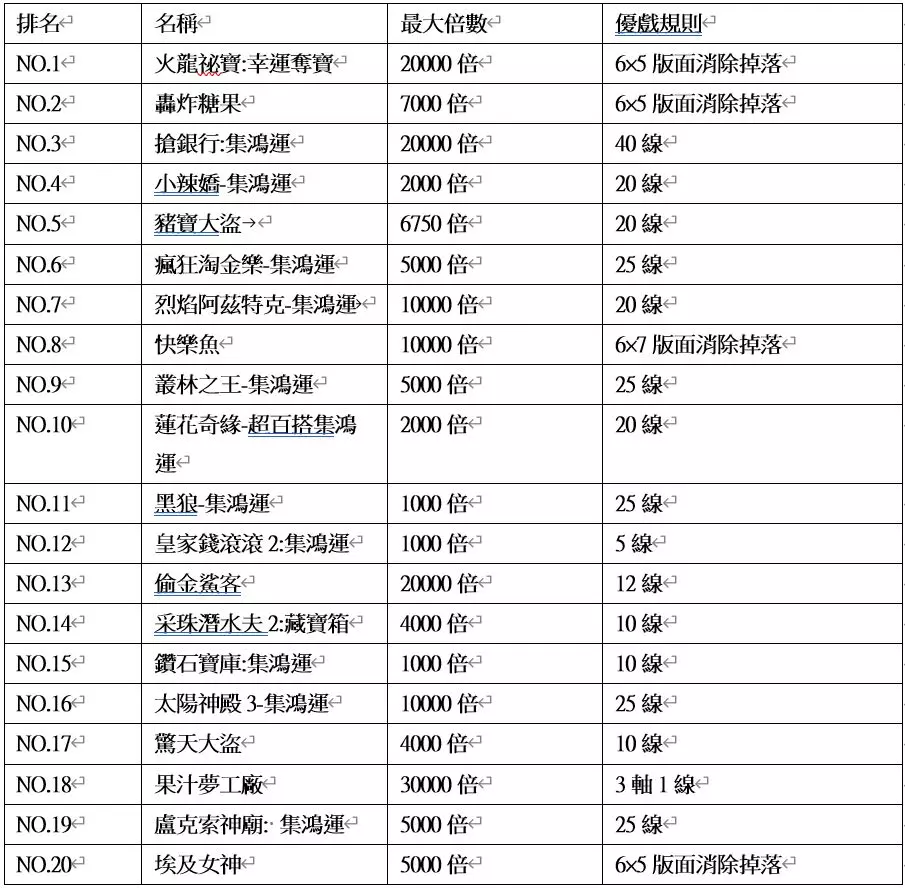 富88娛樂城玩法賺錢