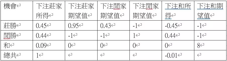 富88娛樂城玩法賺錢