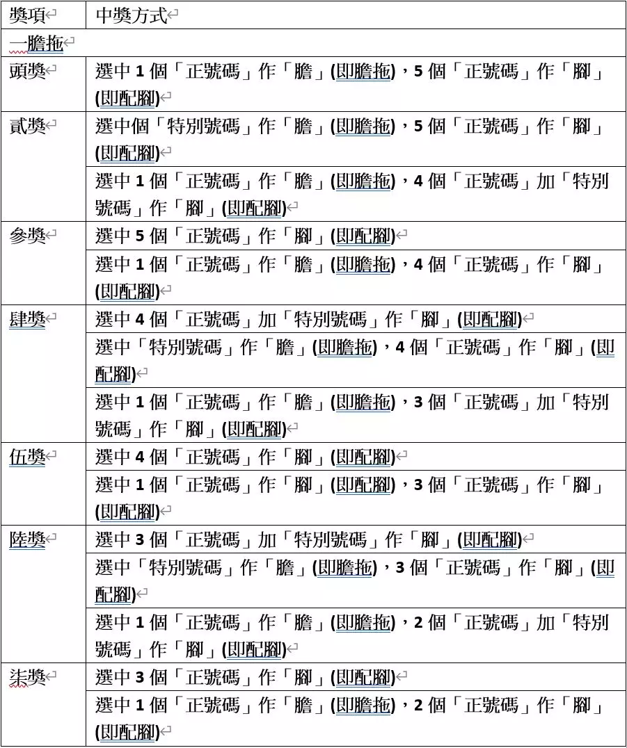 膽拖投注