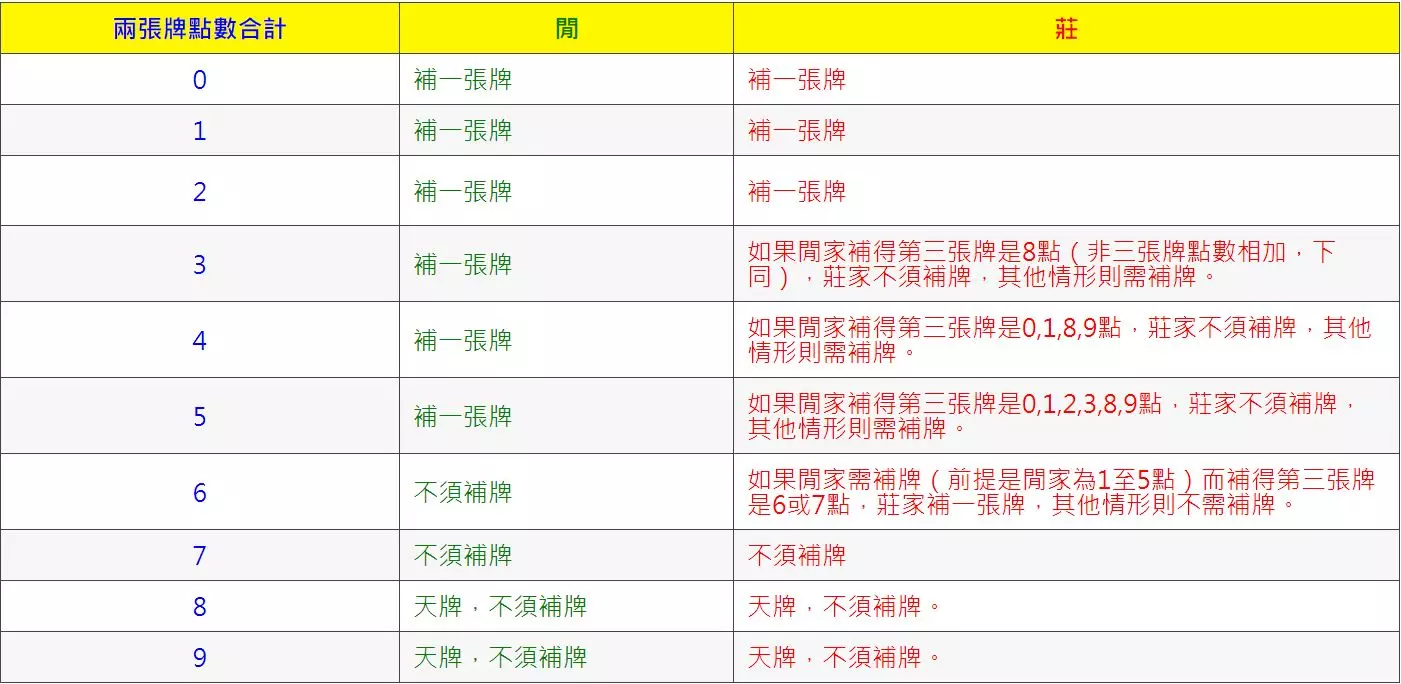 百家樂之娛樂城遊戲漏洞教學