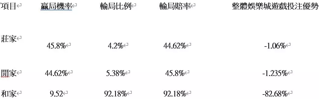 百家樂之娛樂城遊戲漏洞教學