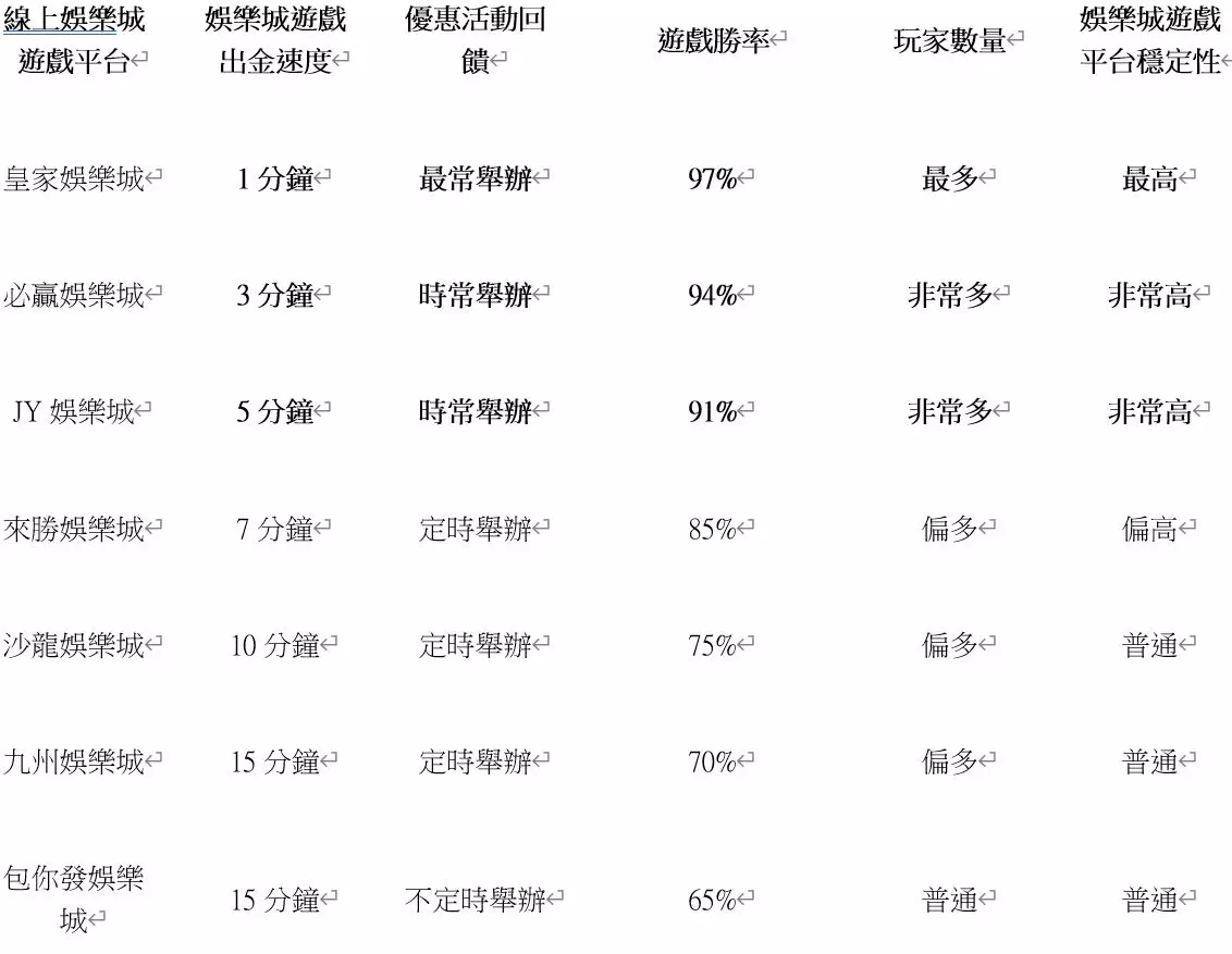 線上娛樂城遊戲平台指定