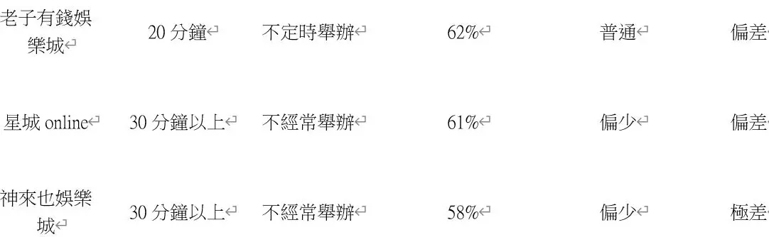 線上娛樂城遊戲平台指定