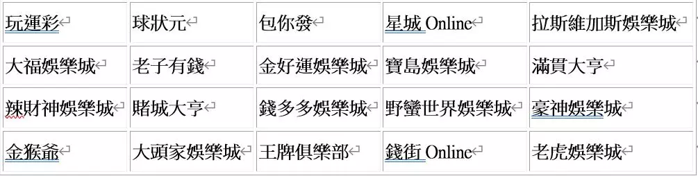 代表性品牌之博弈娛樂城app