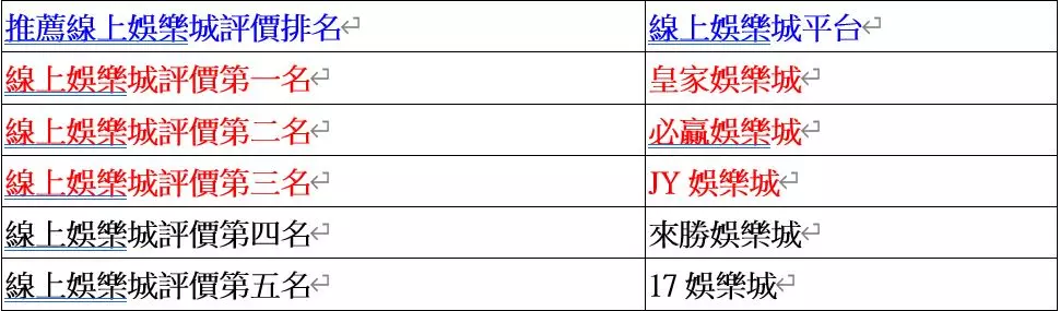 線上娛樂城評價