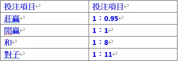 哪些娛樂城遊戲可以免費試玩