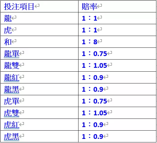 哪些娛樂城遊戲可以免費試玩