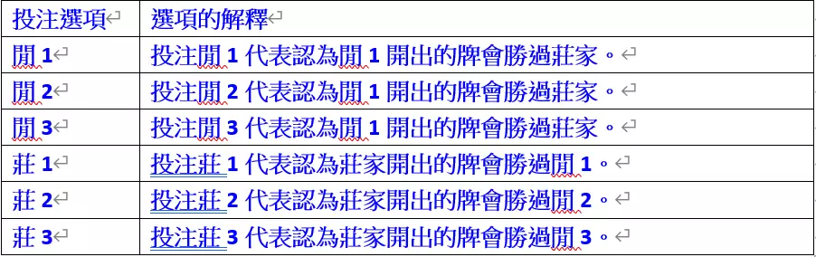 哪些娛樂城遊戲可以免費試玩